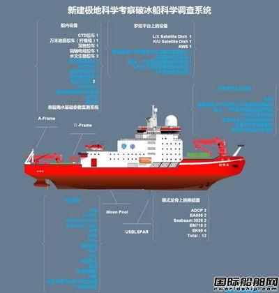 【附】中国首艘极地破冰船科考设备   新建极地科学考察破冰船科学