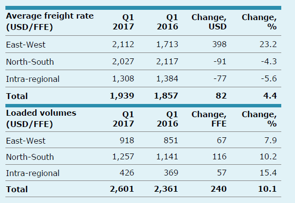 青岛马士基_马士基航运收入占比